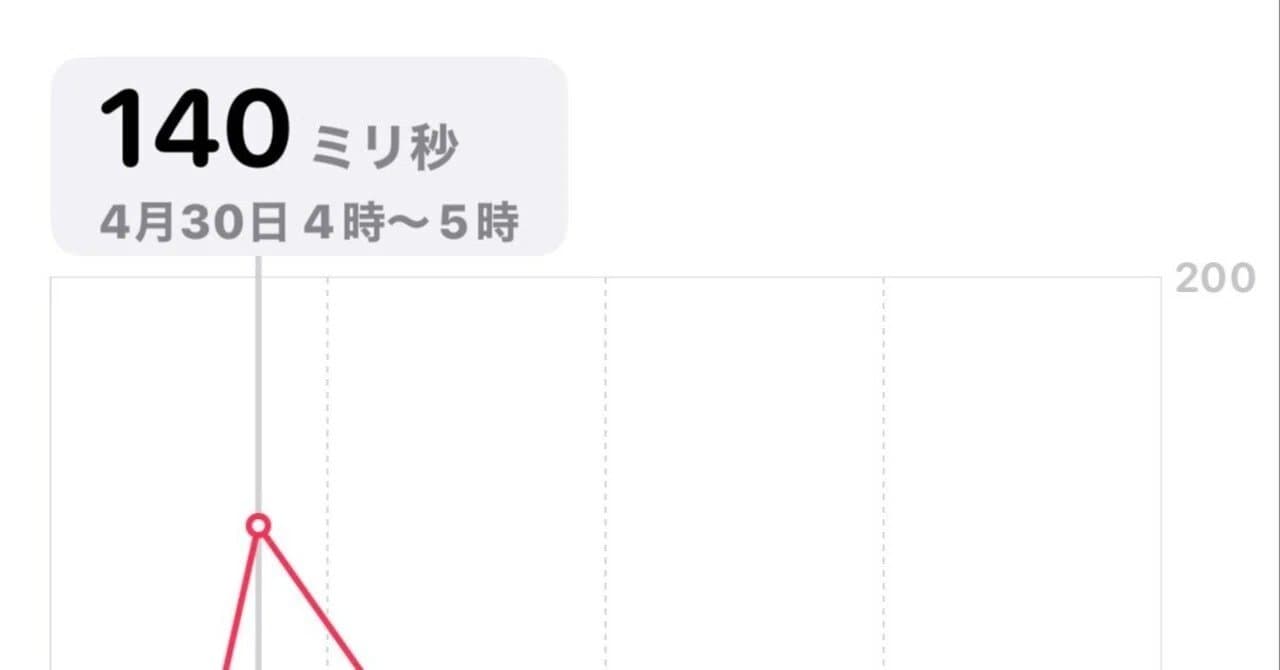 主観と客観の答え合わせ——Apple WatchのHRV値が証明した「朝ピーク」の正体